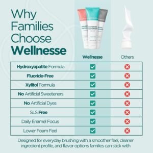 Toothpaste, Whitening, Fluoride Free, Fresh Mint, 4 Oz